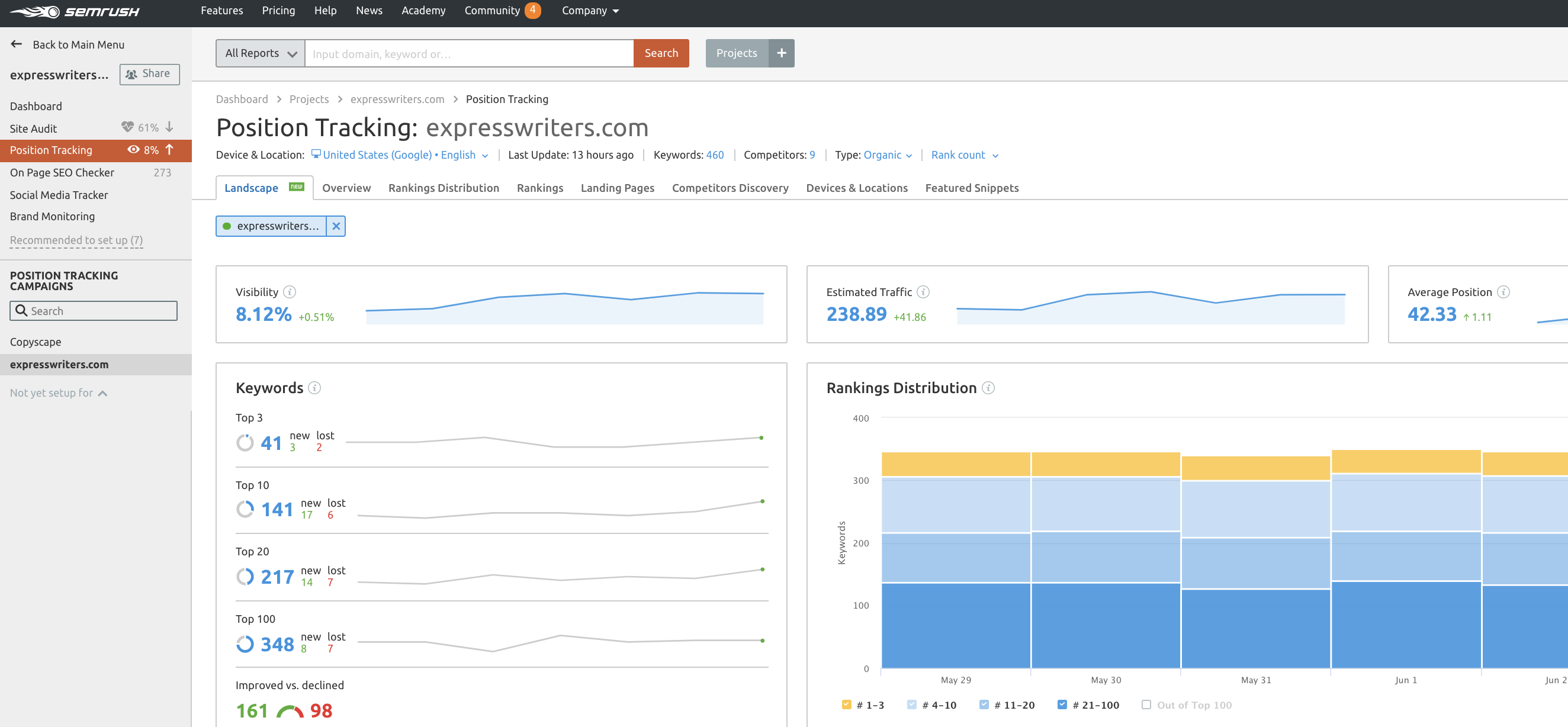 The SERP features box where you’ll see a simple bar graph with SERP feature icons representing each type of feature.
