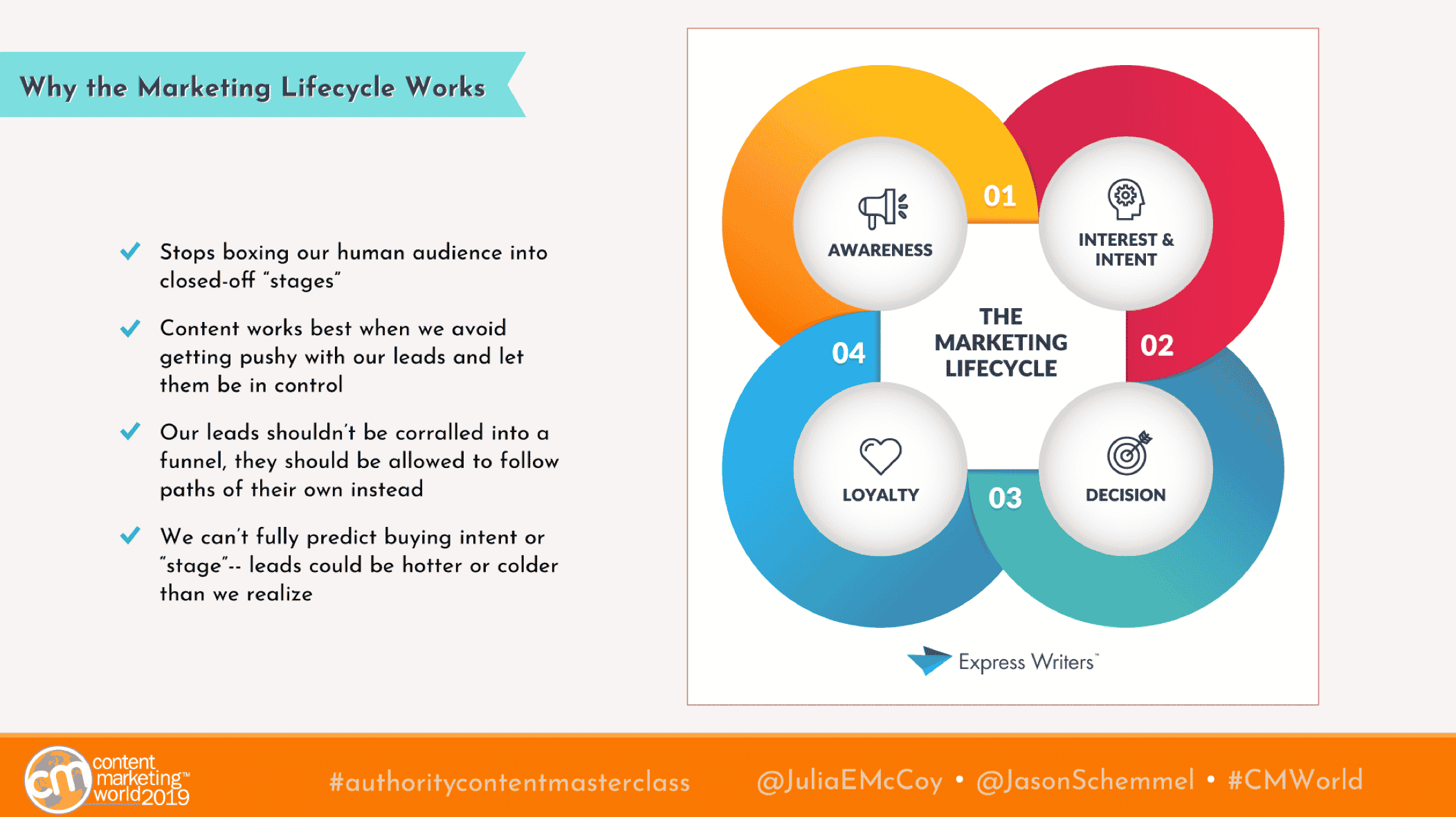 marketing lifecycle julia mccoy