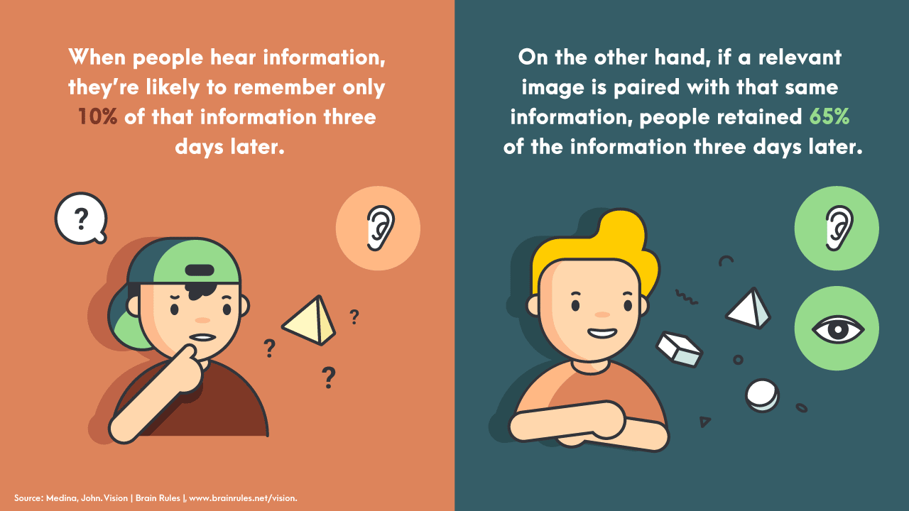 why images in content are important