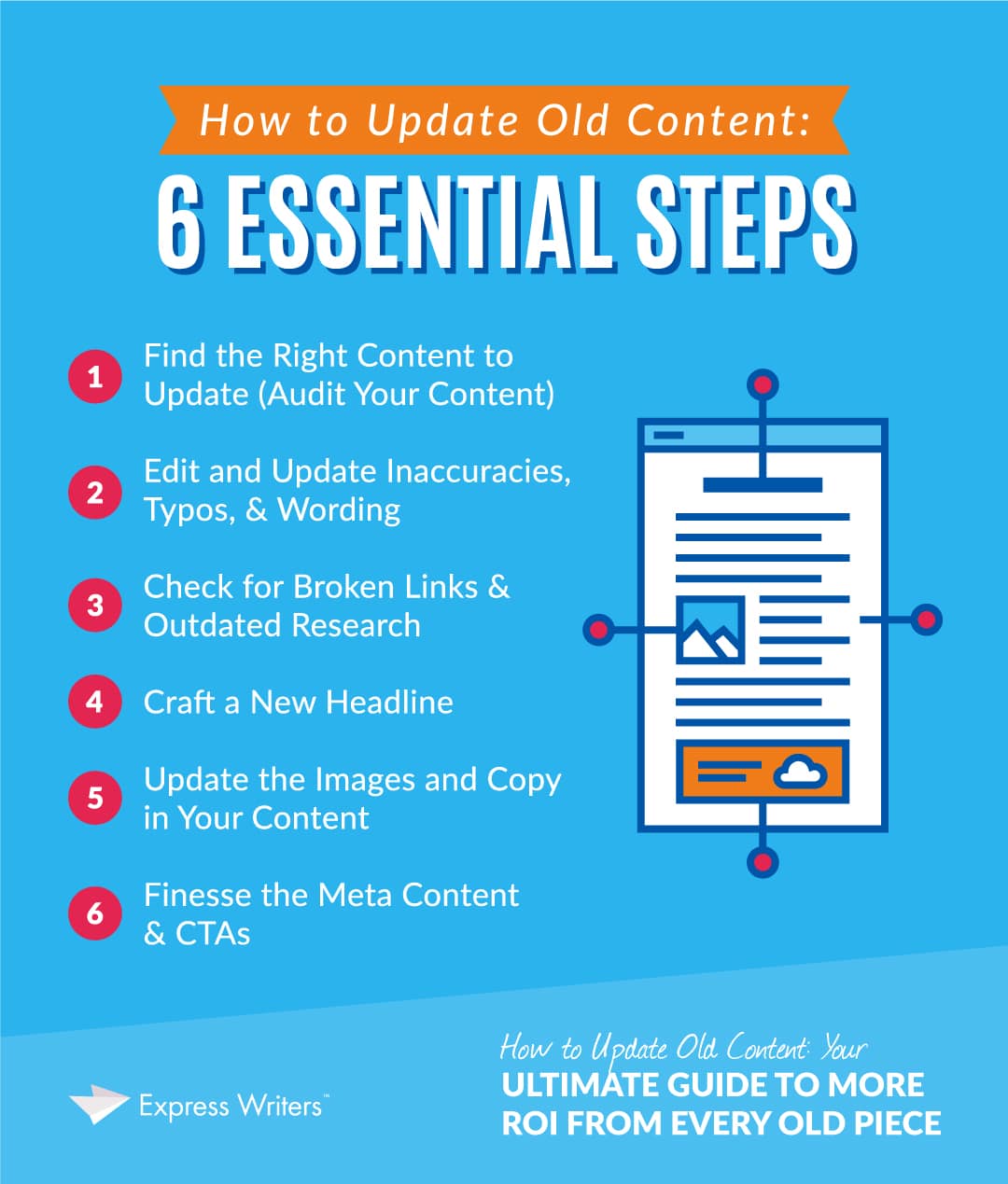 how to update old content - 6 steps