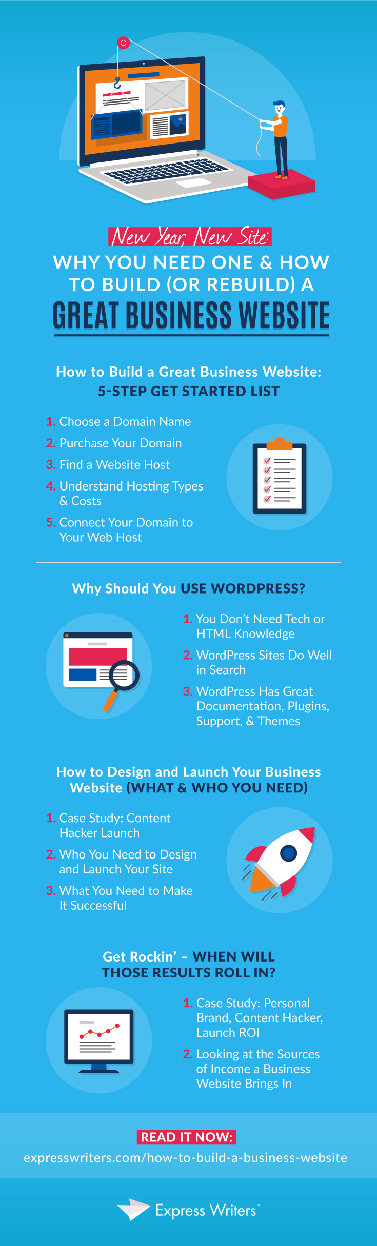 how to build a great business website