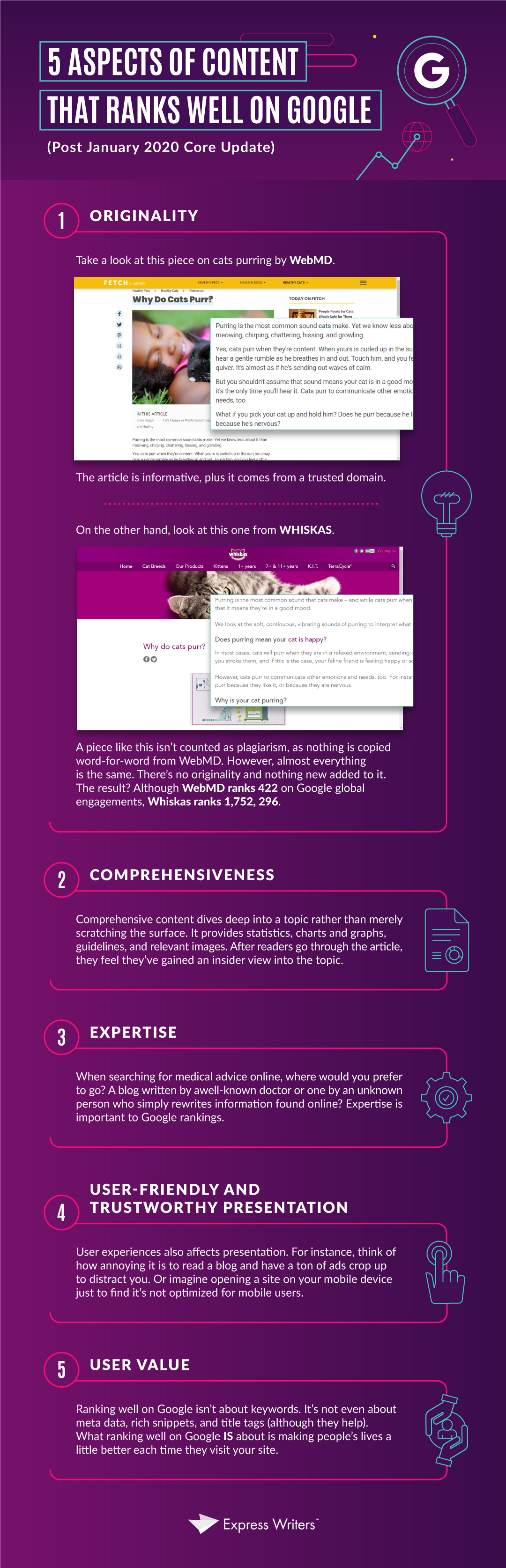 5 aspects of content that ranks well on google