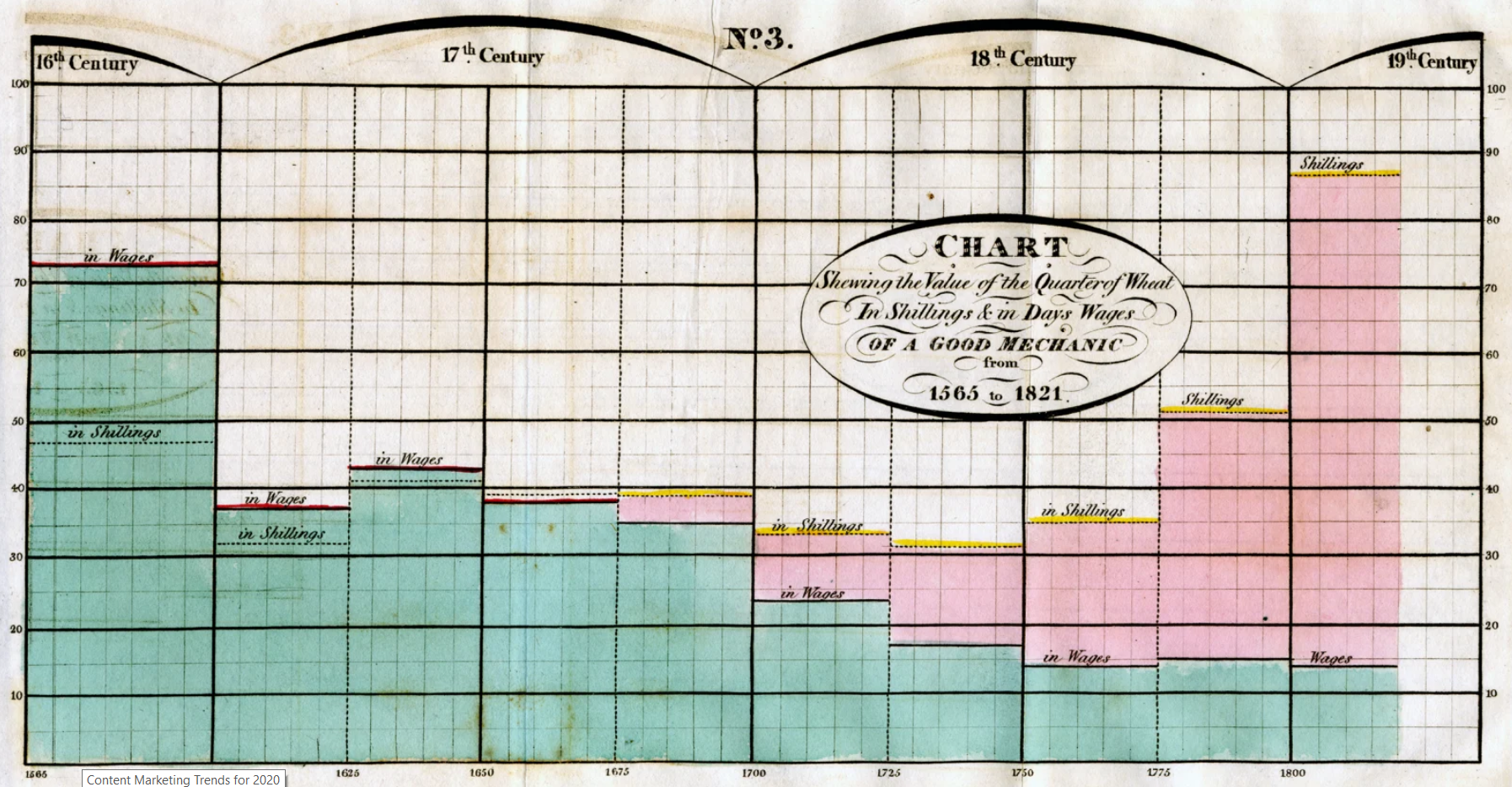 the world's first infographic