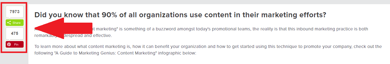 content shares for demand metric's infographic