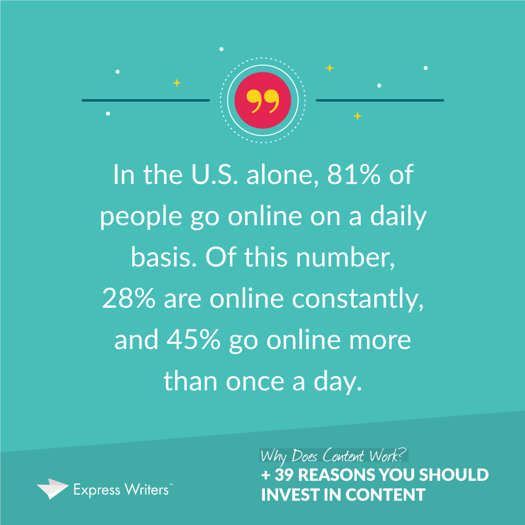 81% of people go online daily