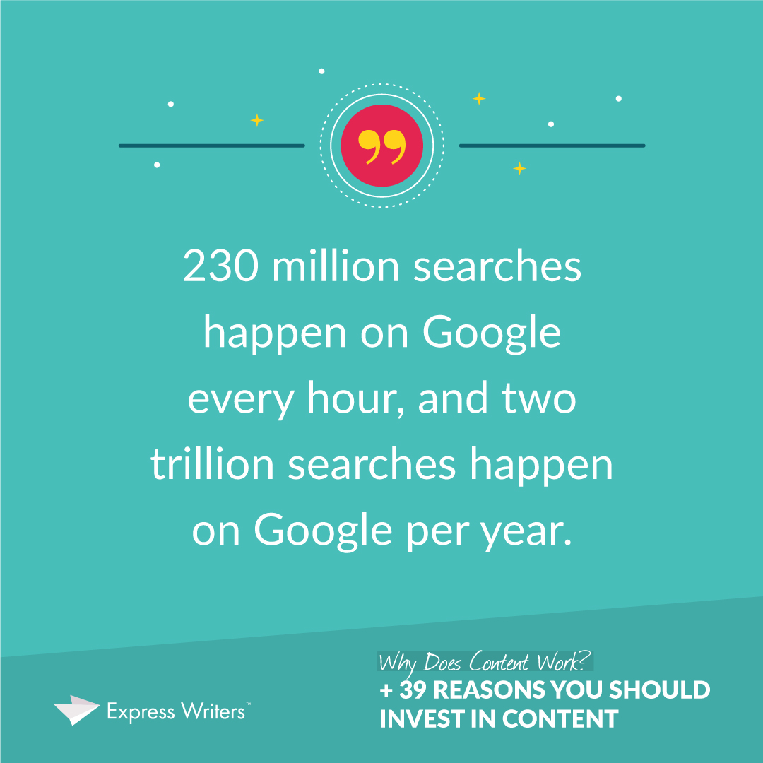 230 million searches happen on Google hourly