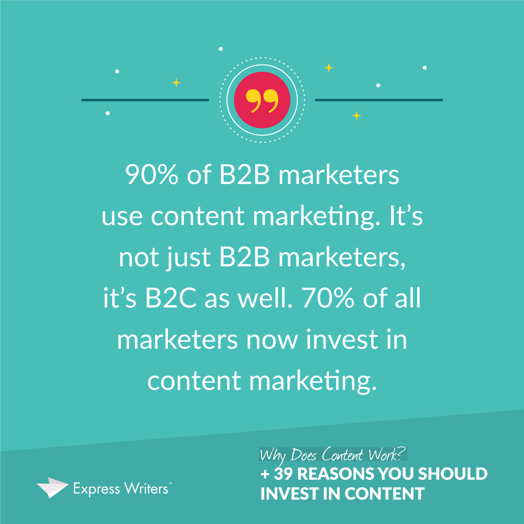 90% of B2B marketers use content marketing