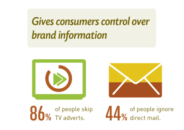 traditional advertising doesn't work