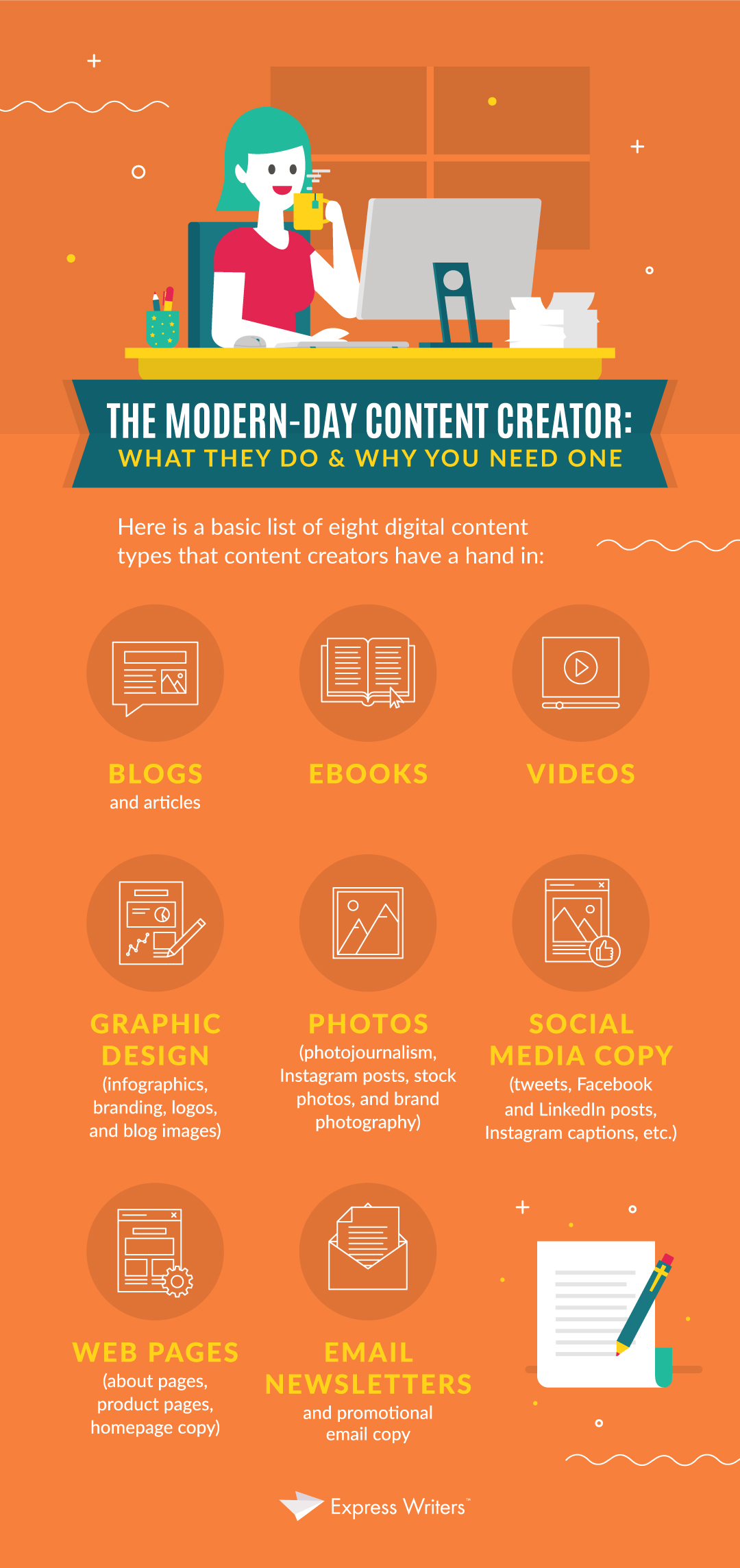 infographic what does a modern day content creator do