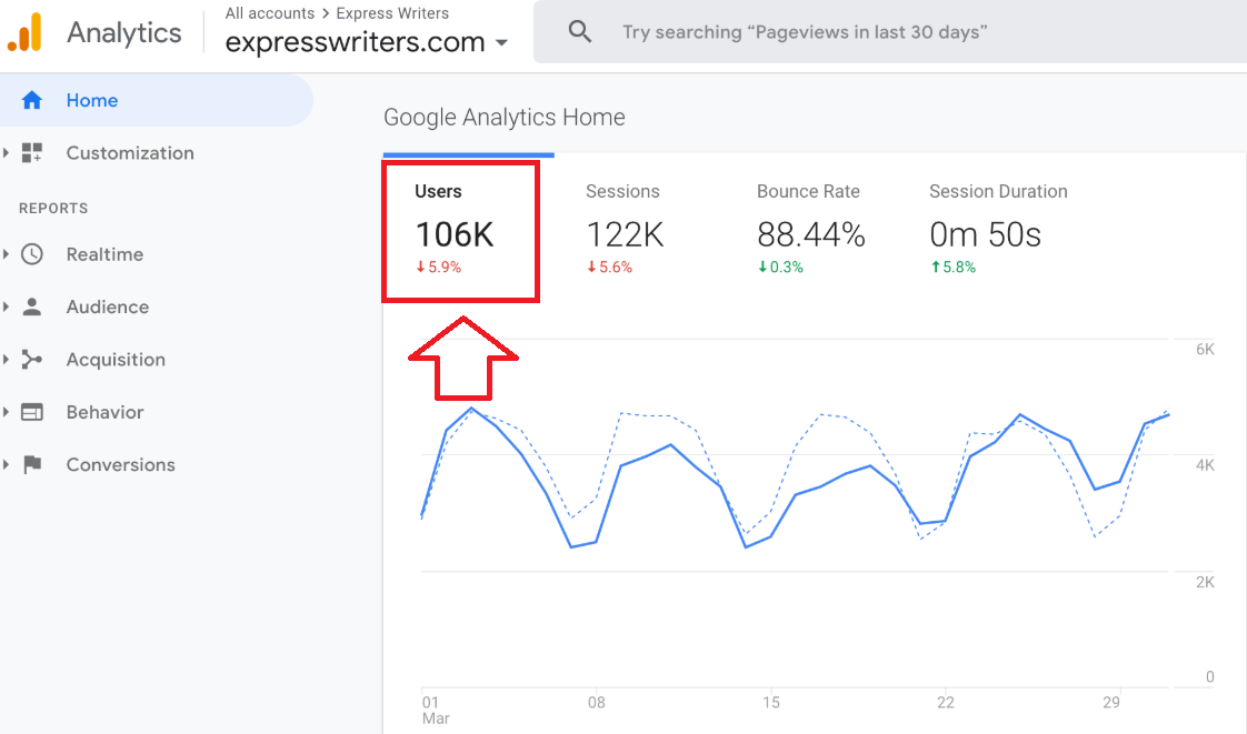 Express Writers analytics