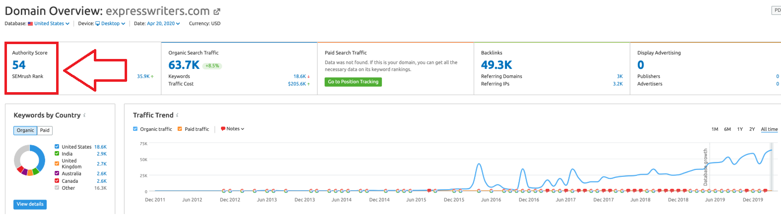 EW domain authority score