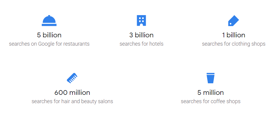 get on Google My Business to help your content rank