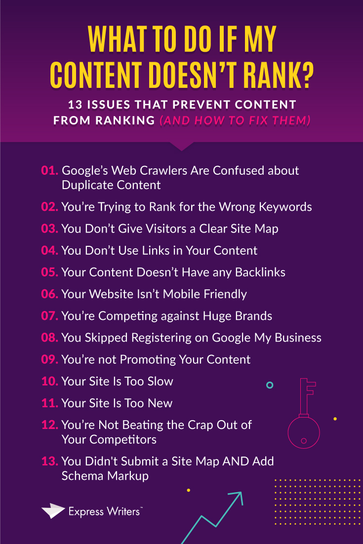 guide what to do if your content doesnt rank table of contents
