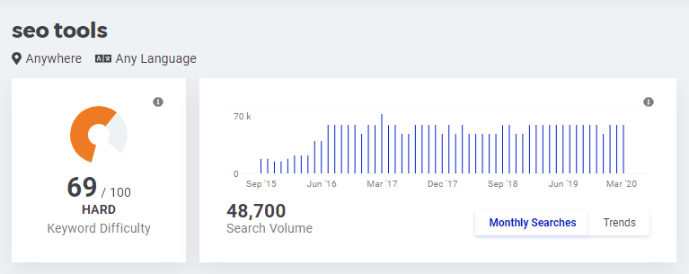 vetting topic discovery with keyword research