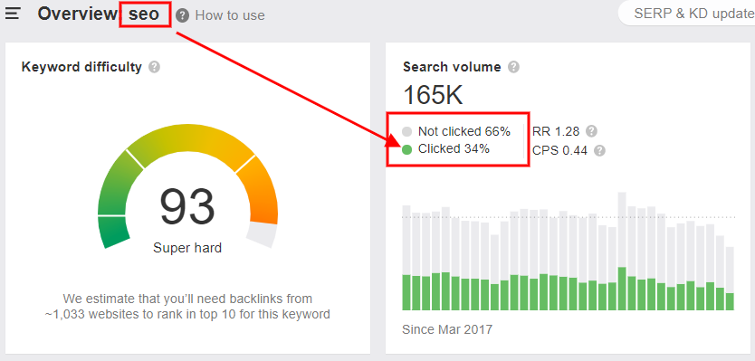 Ahrefs click data for seo