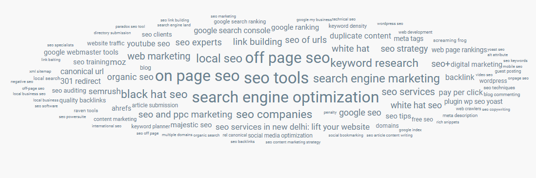 topic cloud for topic discovery in BuzzSumo