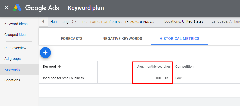 average monthly keyword traffic volume GKP