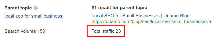 keyword traffic data