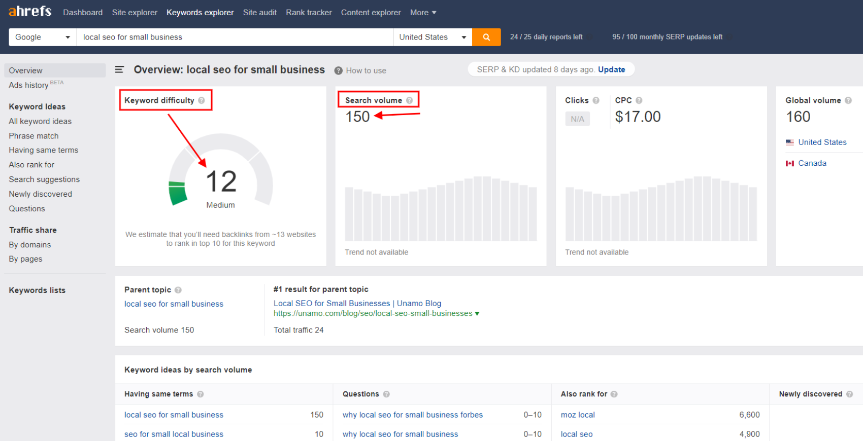 keyword traffic volume and difficulty in Ahrefs