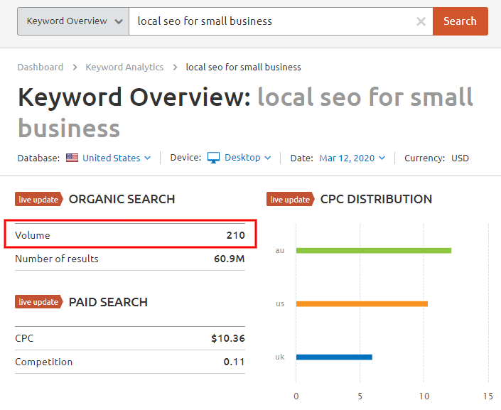 keyword traffic volume for local seo for small business