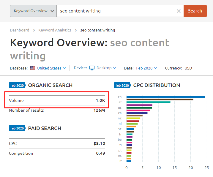 keyword traffic volume for seo content writing