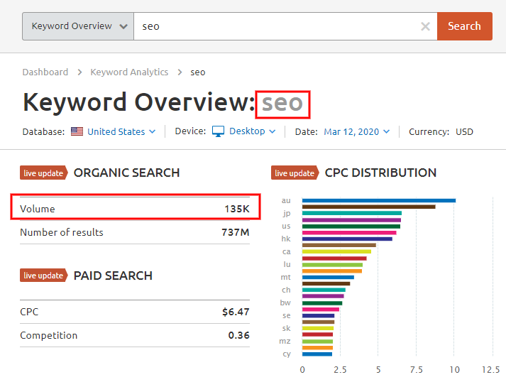 keyword traffic volume for seo