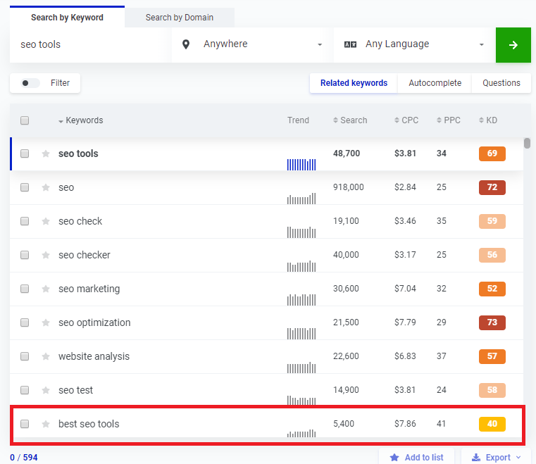 vetting topics with keyword research