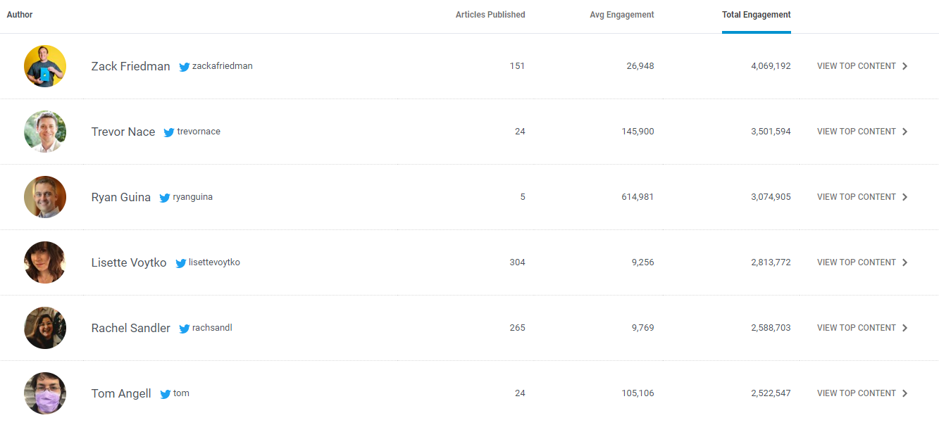 using BuzzSumo to search for Forbes influencers
