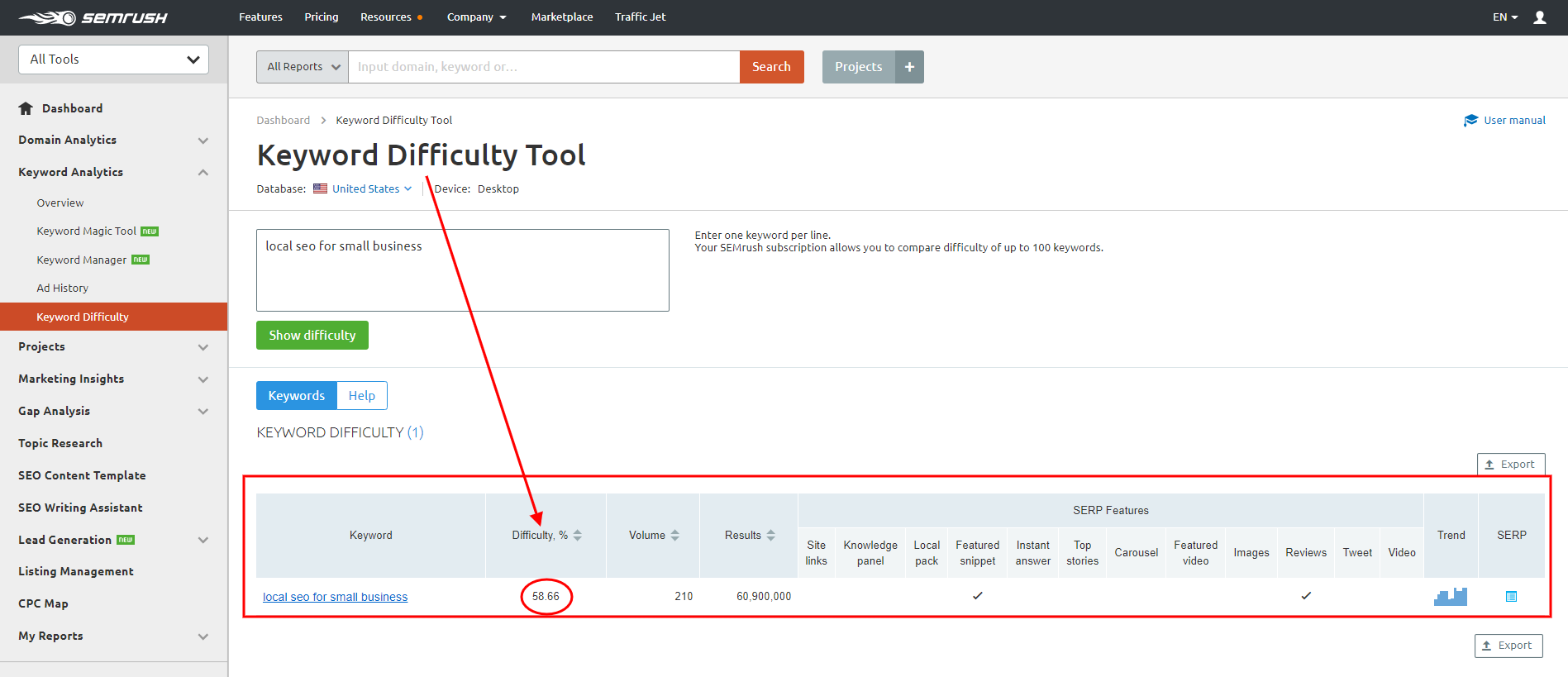 keyword difficulty metric in semrush