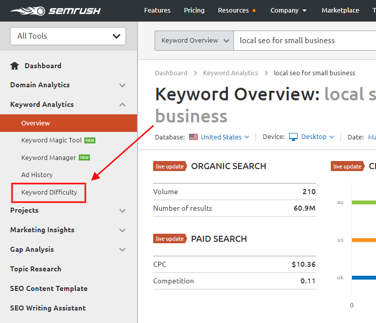 keyword difficulty in semrush