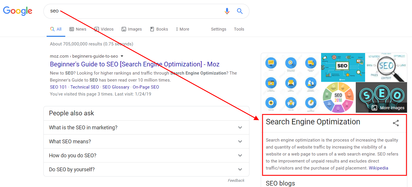 keyword appears in Google in a knowledge panel