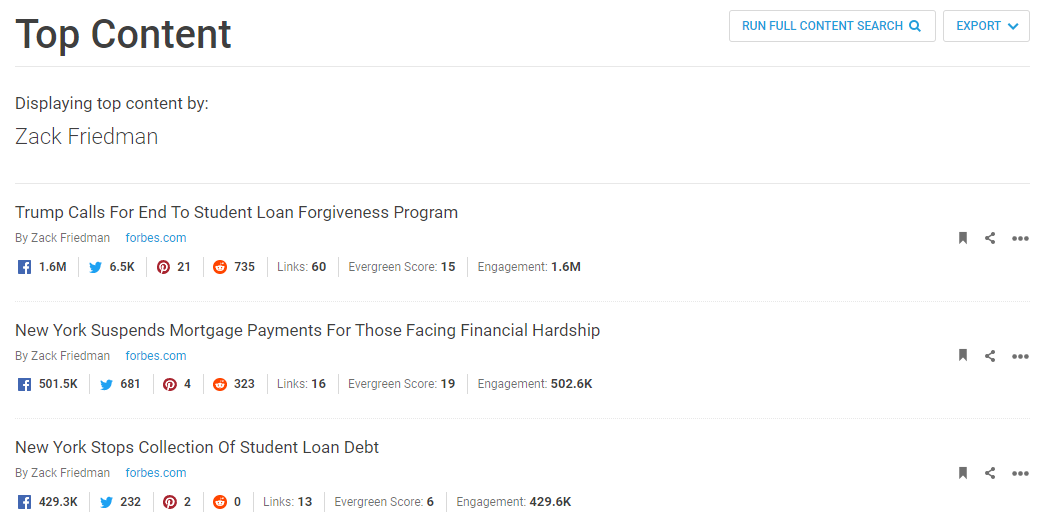 BuzzSumo - top content for Zack Friedman