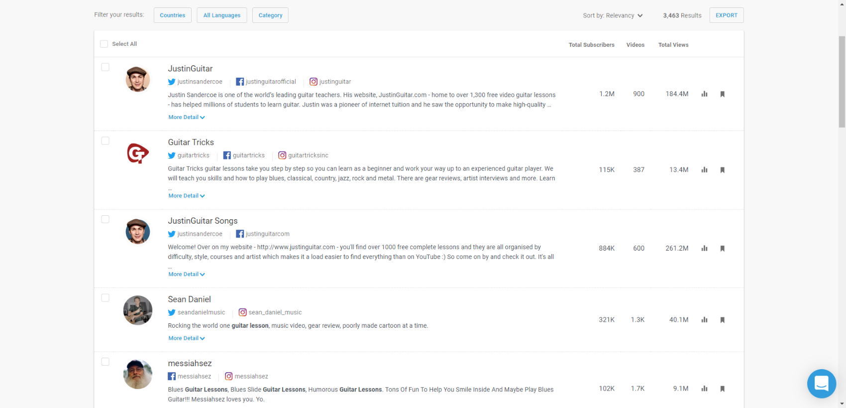 find YouTube influencers on BuzzSumo
