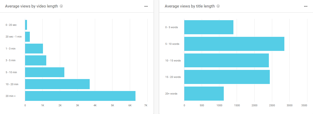 BuzzSumo top performing content analysis