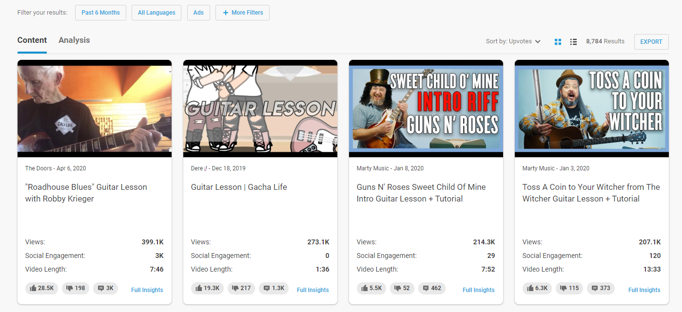 top performing videos on YouTube for guitar lessons