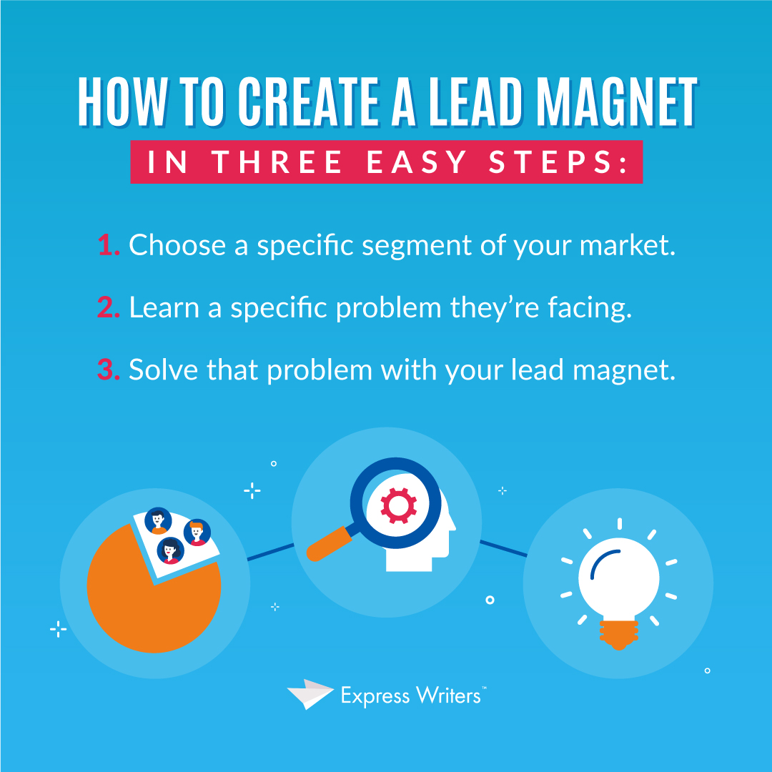 how to create a lead magnet