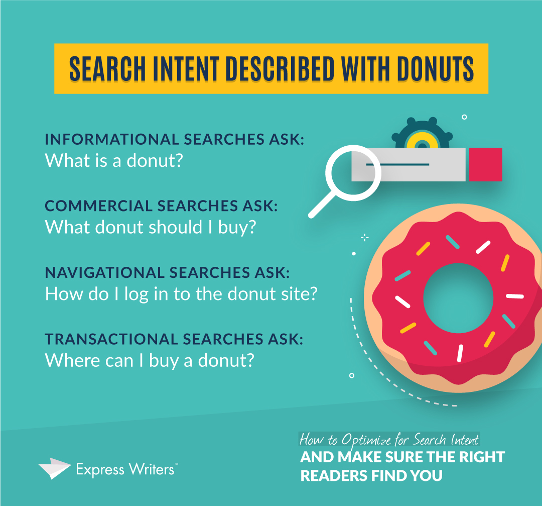 how to optimize for search intent
