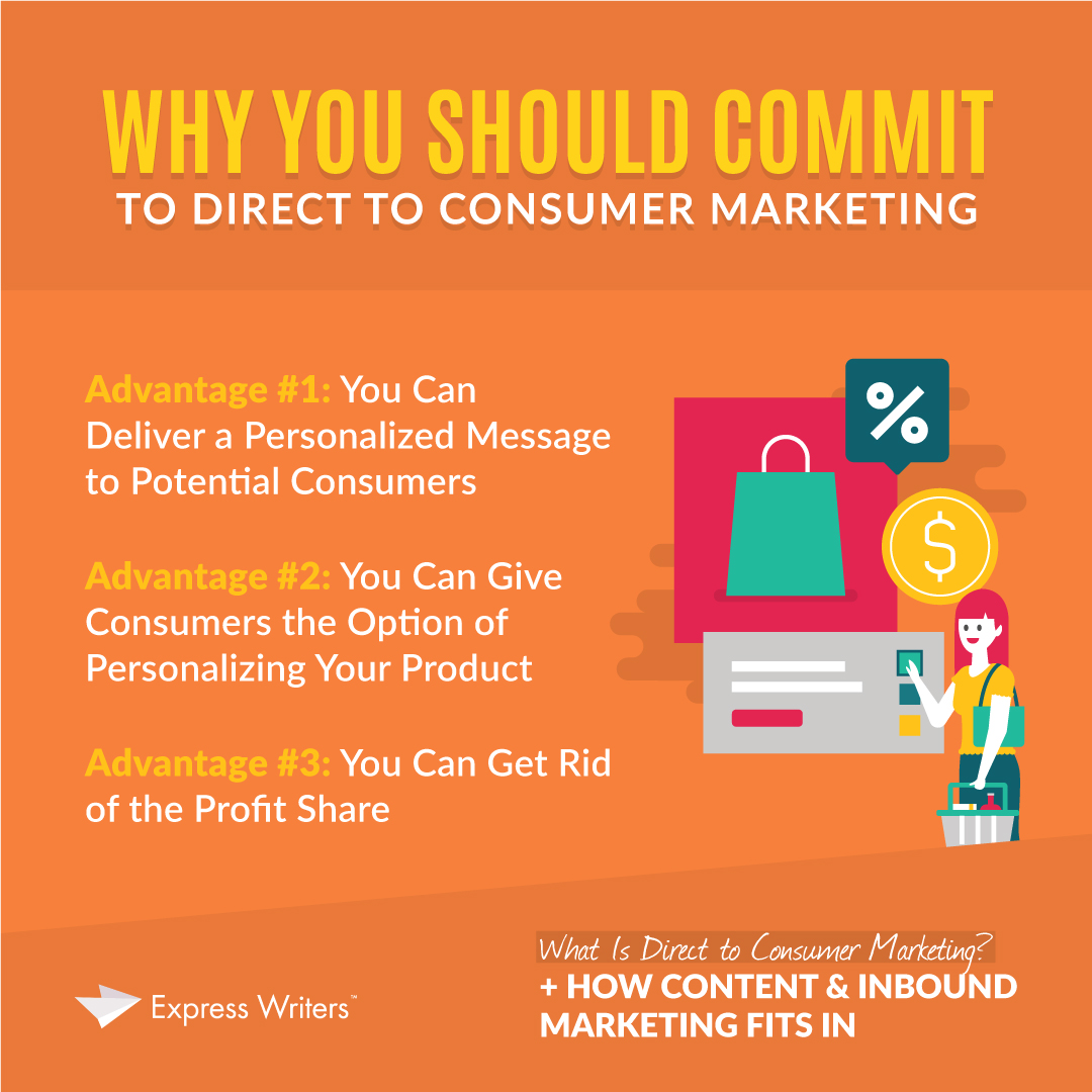 D2C marketing