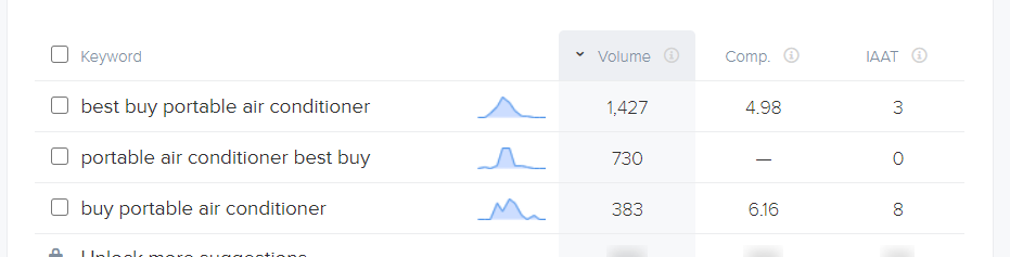 keyword volume as a vanity metric