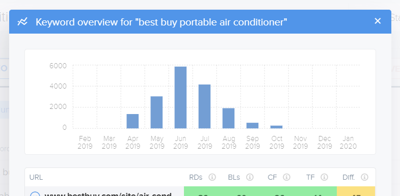 keyword volume - vanity metric