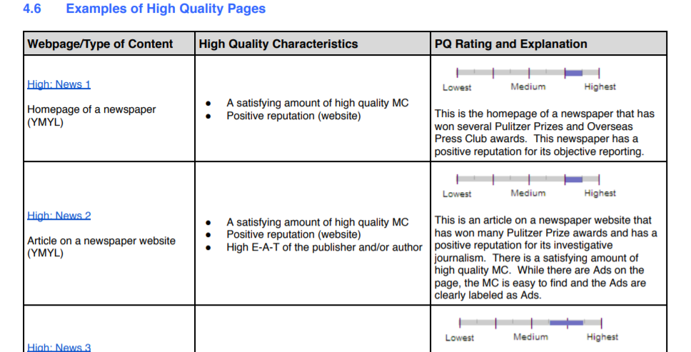 Google guidelines YMYL
