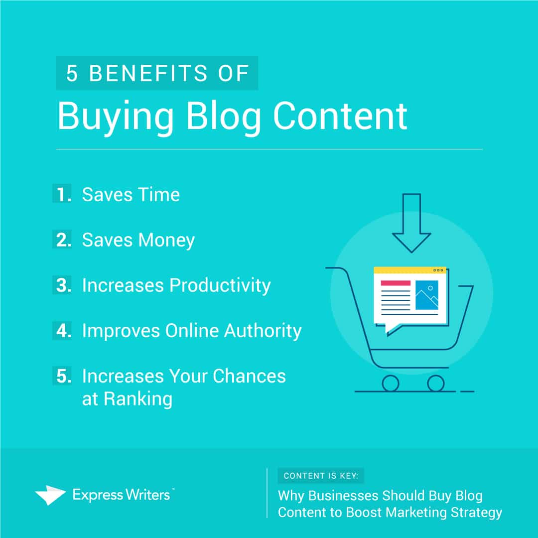 buy blog content quote