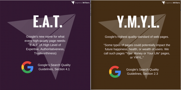EAT and YMYL