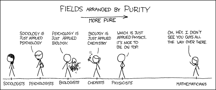 fields arranged by purity