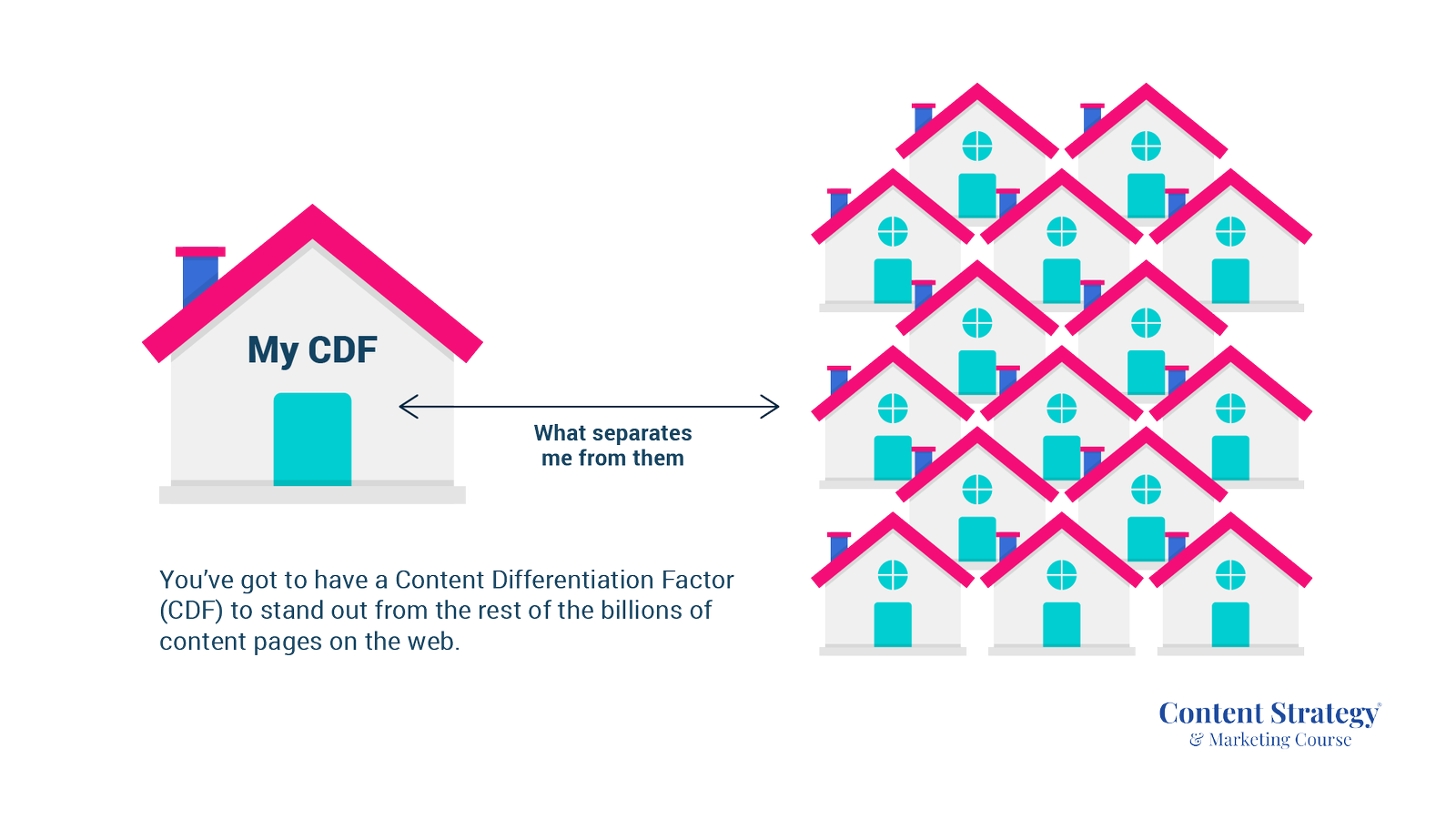 CDF - content differentiation factor