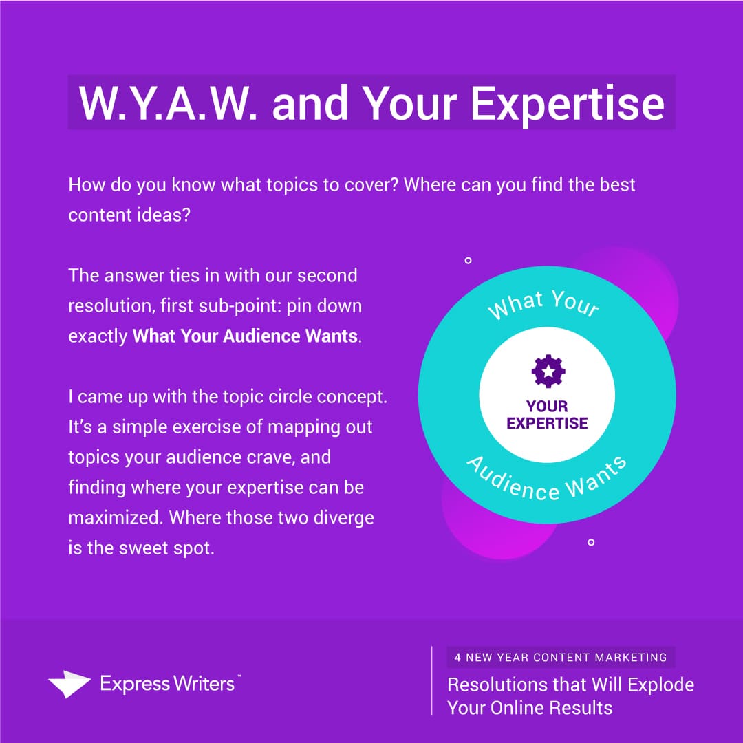new year content marketing WYAW
