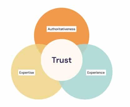 Google Trust