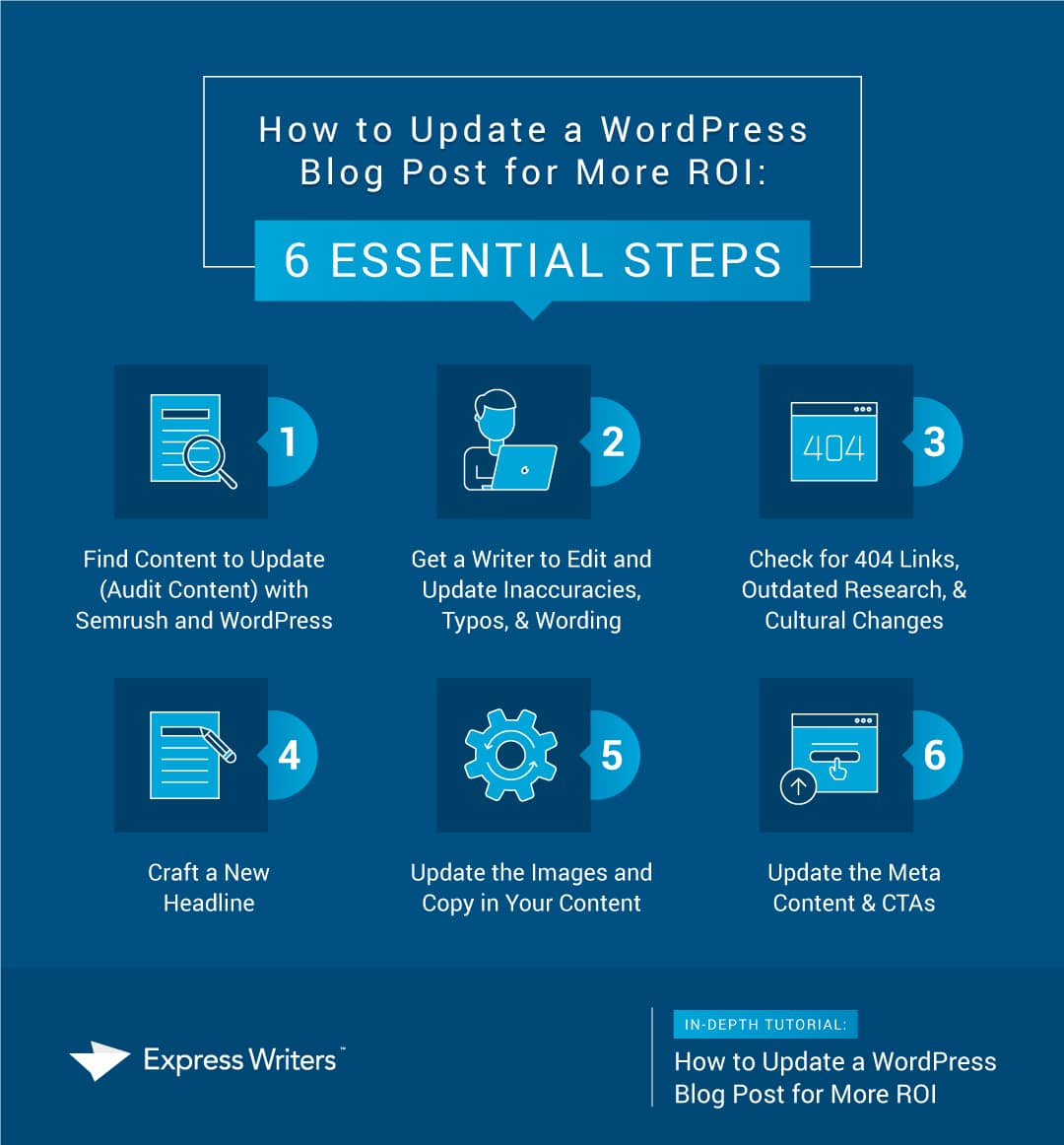 how to update a wordpress blog post