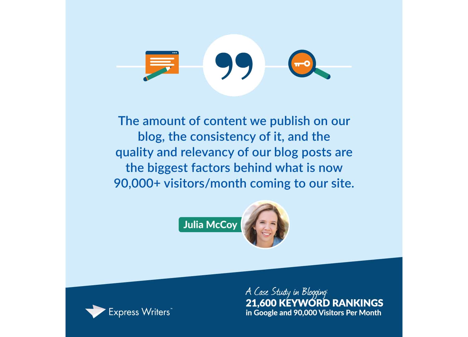 case study in blogging