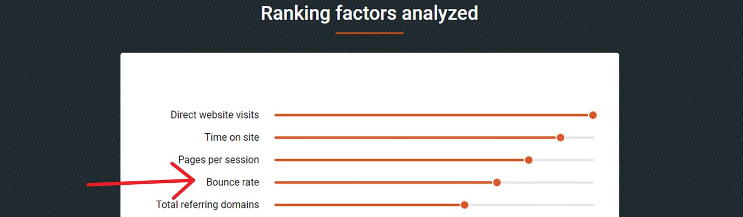 bounce rate as ranking factor